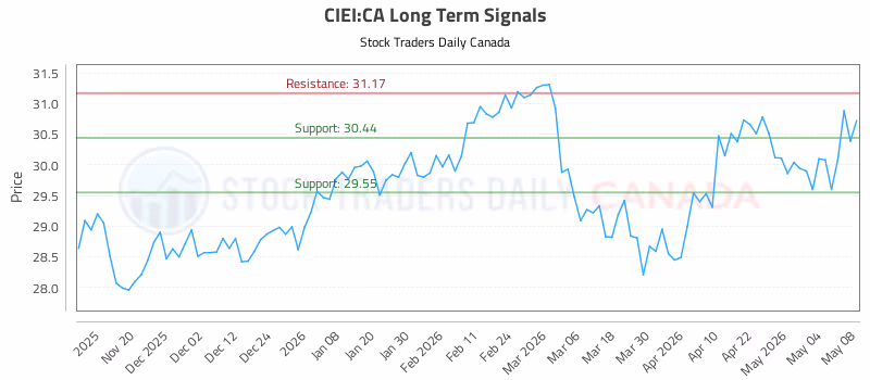 Stock Chart for CIEI:CA