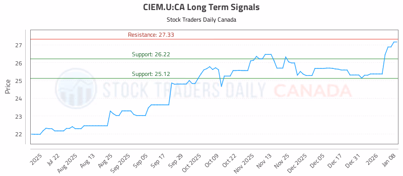 Stock Chart for CIEM.U:CA