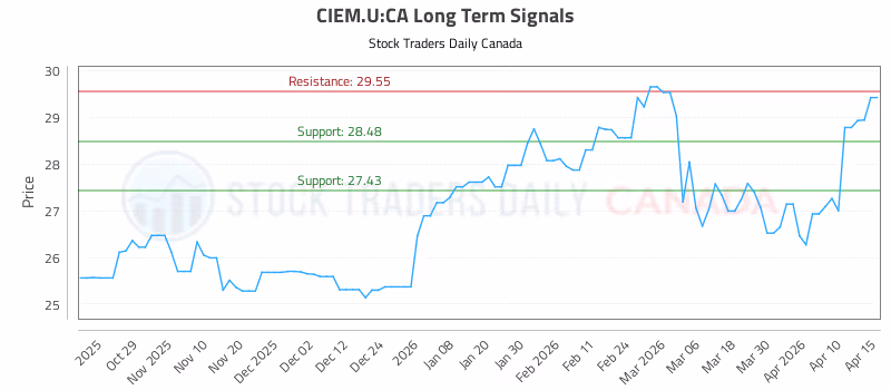 Stock Chart for CIEM.U:CA