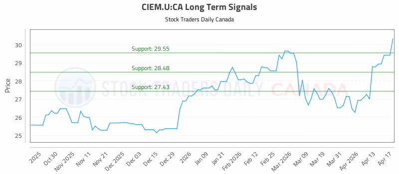 Stock Chart for CIEM.U:CA