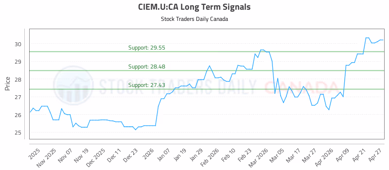 Stock Chart for CIEM.U:CA