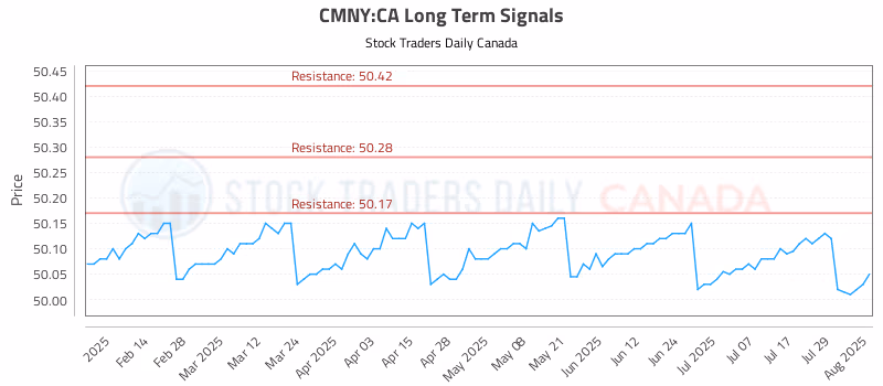 Stock Chart for CMNY:CA