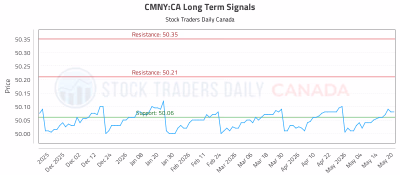 Stock Chart for CMNY:CA