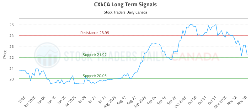 (CXI) Proactive Strategies