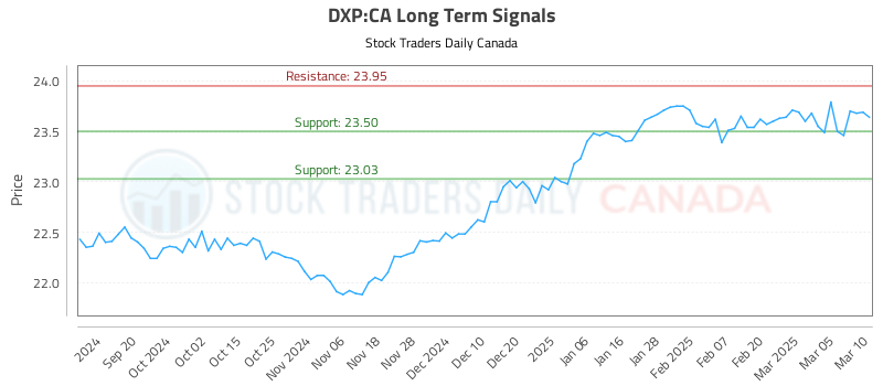 How to Take Advantage of moves in (DXP)
