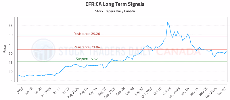 Stock Chart for EFR:CA