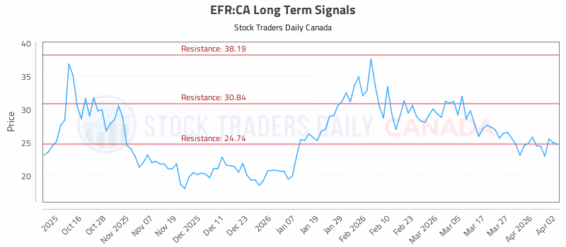 Stock Chart for EFR:CA