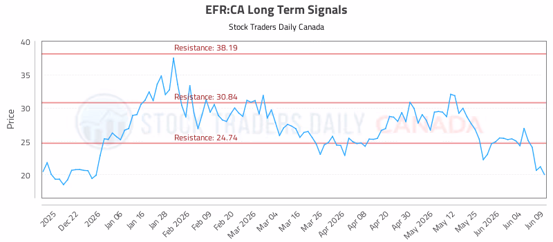 Stock Chart for EFR:CA