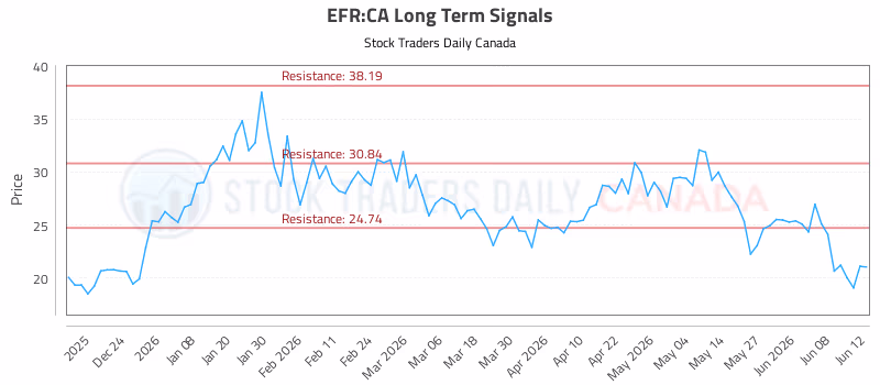 Stock Chart for EFR:CA