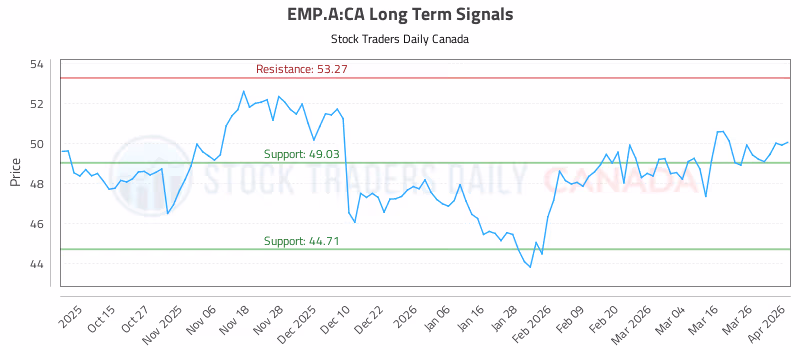 Stock Chart for EMP.A:CA