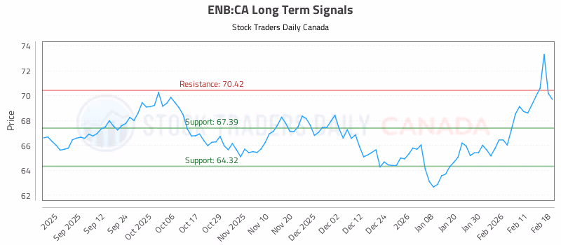Stock Chart for ENB:CA