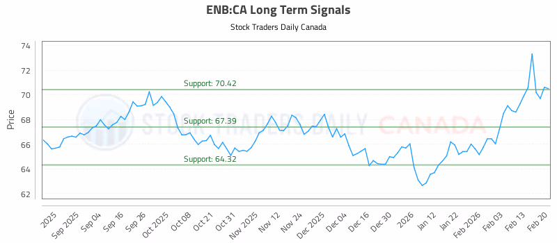 Stock Chart for ENB:CA