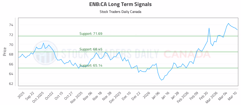Stock Chart for ENB:CA