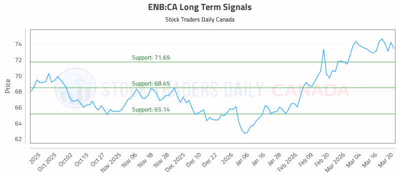 Stock Chart for ENB:CA