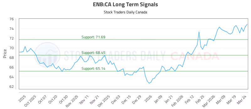 Stock Chart for ENB:CA