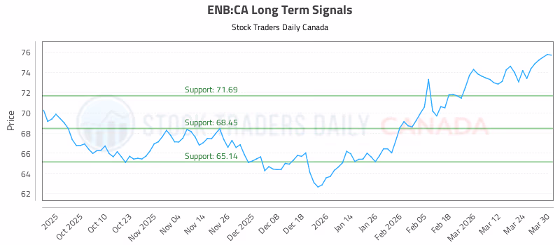 Stock Chart for ENB:CA
