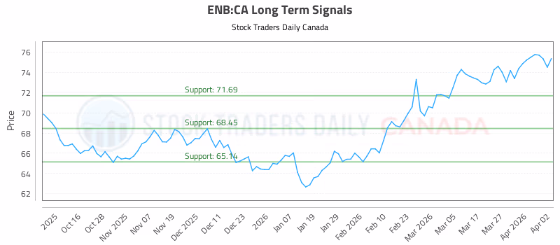 Stock Chart for ENB:CA