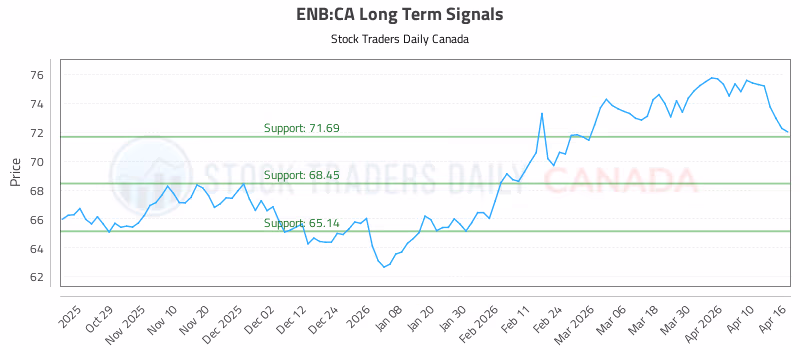 Stock Chart for ENB:CA