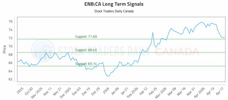 Stock Chart for ENB:CA