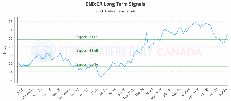 Stock Chart for ENB:CA
