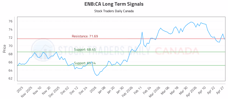 Stock Chart for ENB:CA
