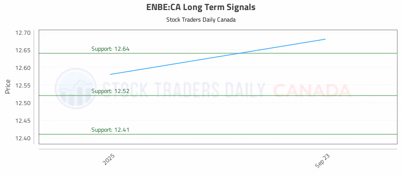 Stock Chart for ENBE:CA