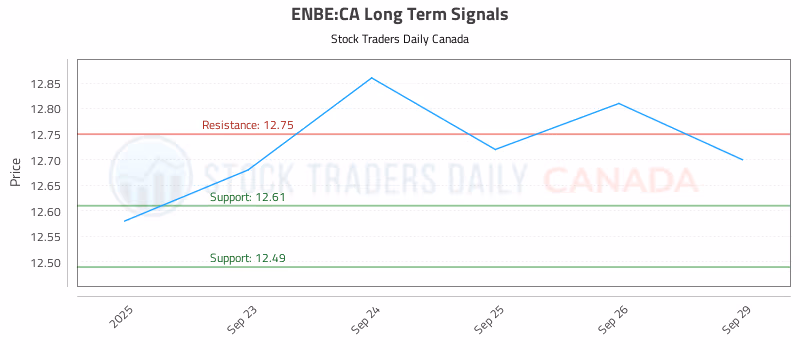 Stock Chart for ENBE:CA