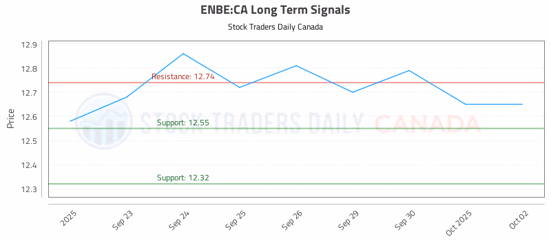 Stock Chart for ENBE:CA