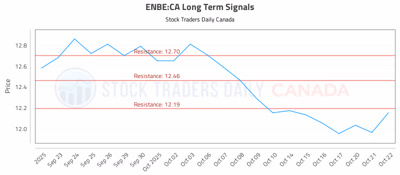 Stock Chart for ENBE:CA
