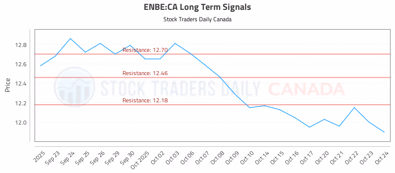 Stock Chart for ENBE:CA