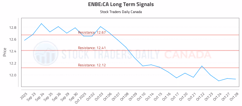 Stock Chart for ENBE:CA