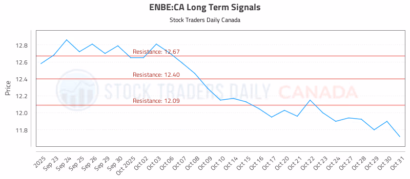 Stock Chart for ENBE:CA