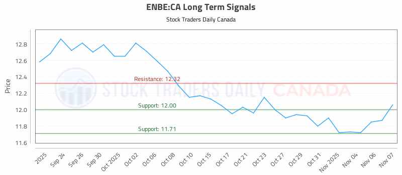 Stock Chart for ENBE:CA