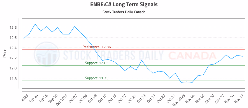 Stock Chart for ENBE:CA
