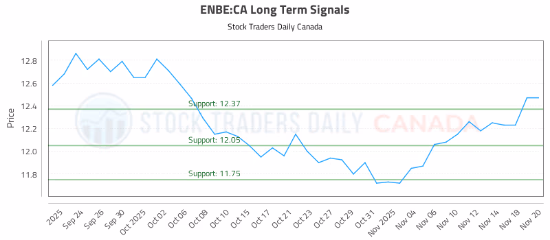 Stock Chart for ENBE:CA