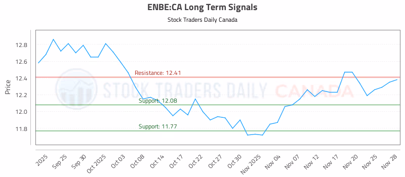 Stock Chart for ENBE:CA