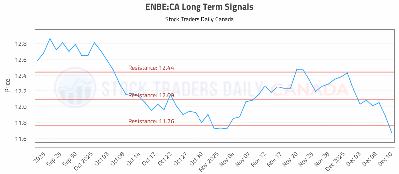 Stock Chart for ENBE:CA