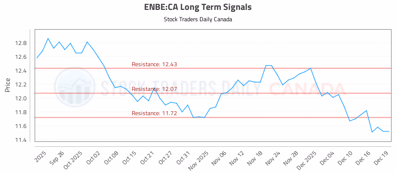 Stock Chart for ENBE:CA