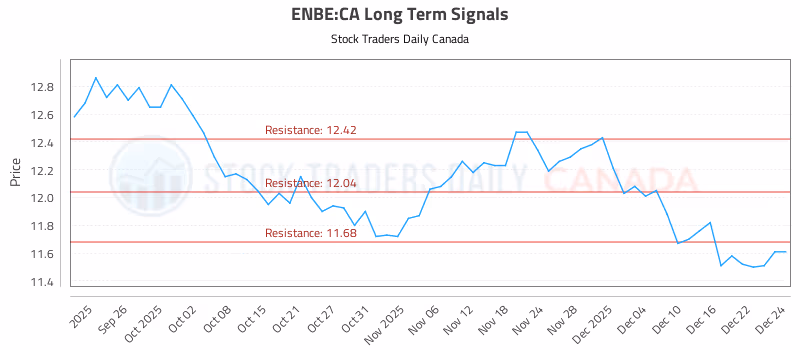 Stock Chart for ENBE:CA