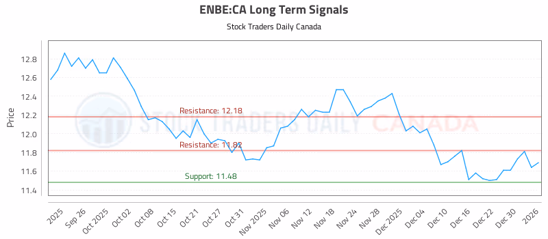 Stock Chart for ENBE:CA