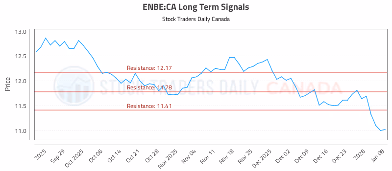Stock Chart for ENBE:CA