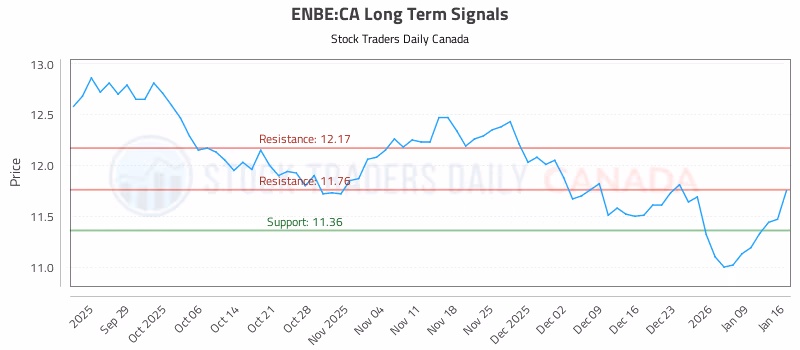 Stock Chart for ENBE:CA