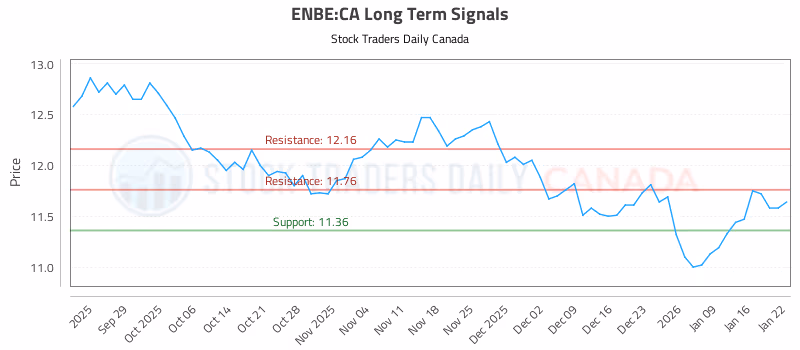 Stock Chart for ENBE:CA