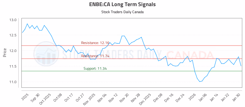 Stock Chart for ENBE:CA