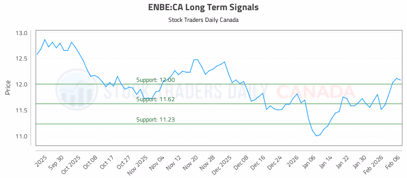 Stock Chart for ENBE:CA
