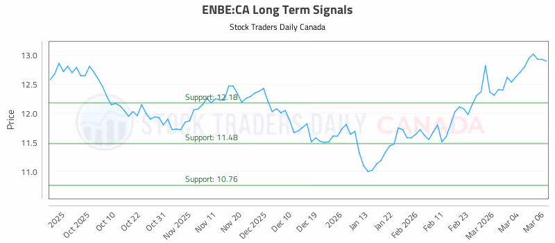 Stock Chart for ENBE:CA