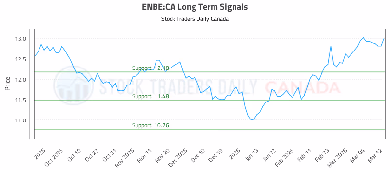Stock Chart for ENBE:CA