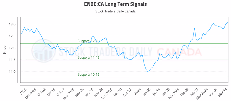 Stock Chart for ENBE:CA