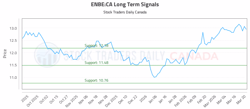 Stock Chart for ENBE:CA