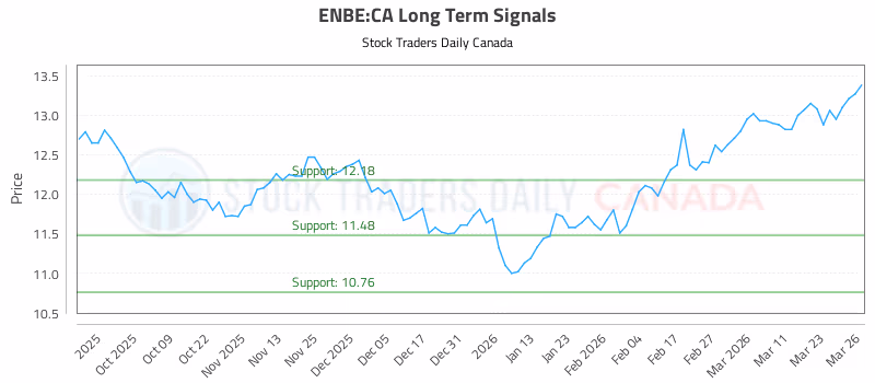 Stock Chart for ENBE:CA